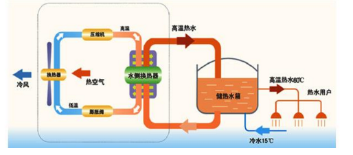 空气能对阵磁能热水器