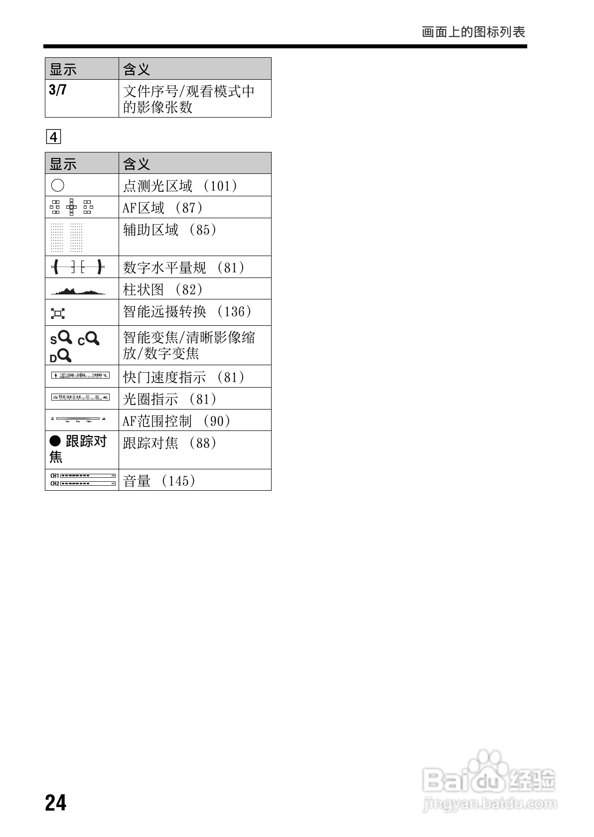 SONY索尼 α99(SLT-A99) 数码相机说明书:[3]