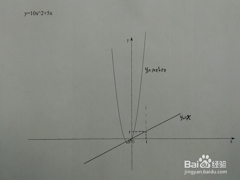 如何计算y=10x^2+5x与y=ax围成的面积
