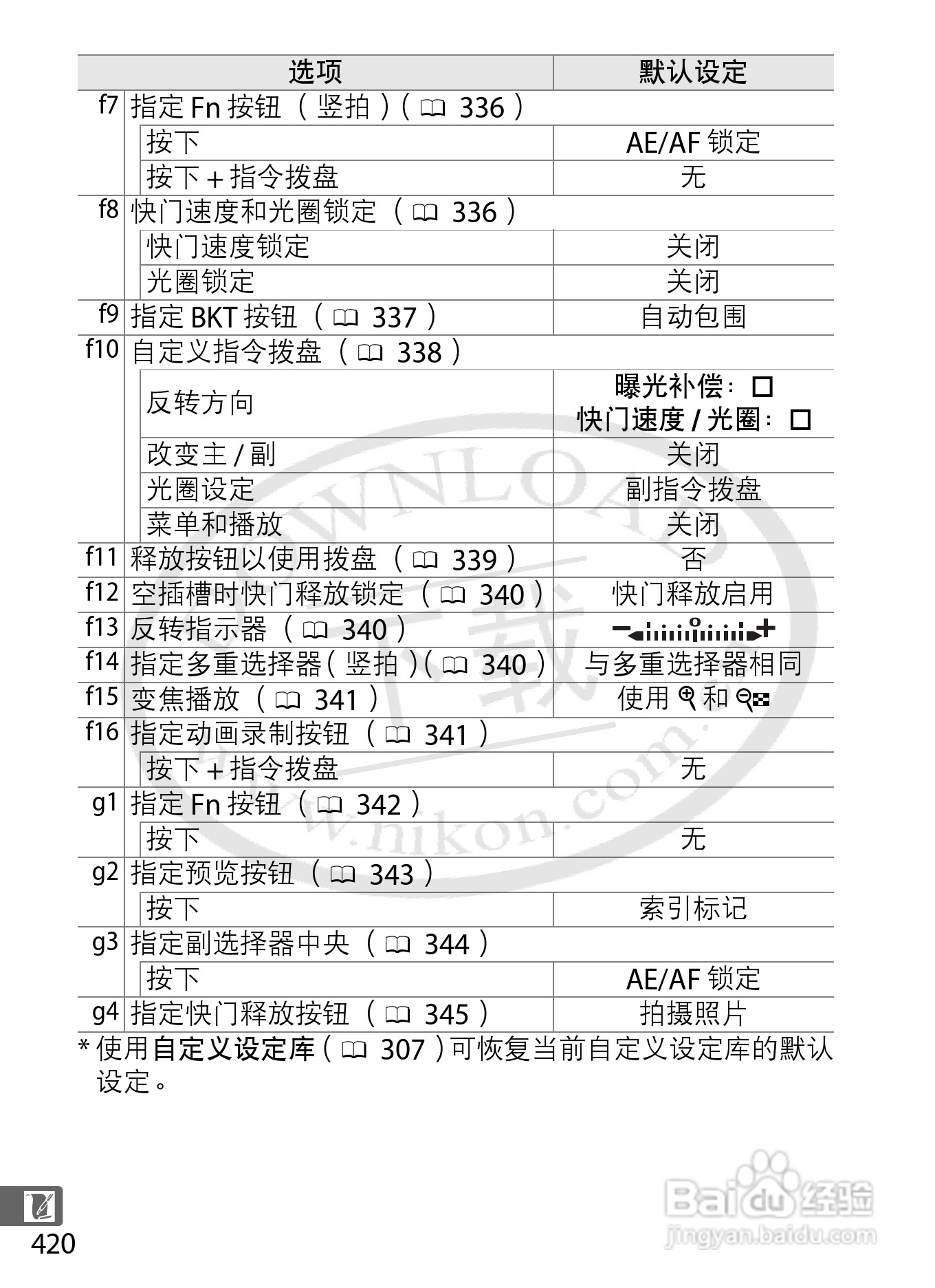 尼康D4数码相机使用说明书:[46]
