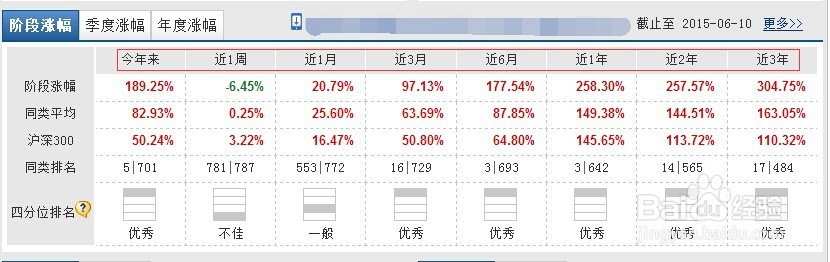 基金的选购方法 定投和一次性购买