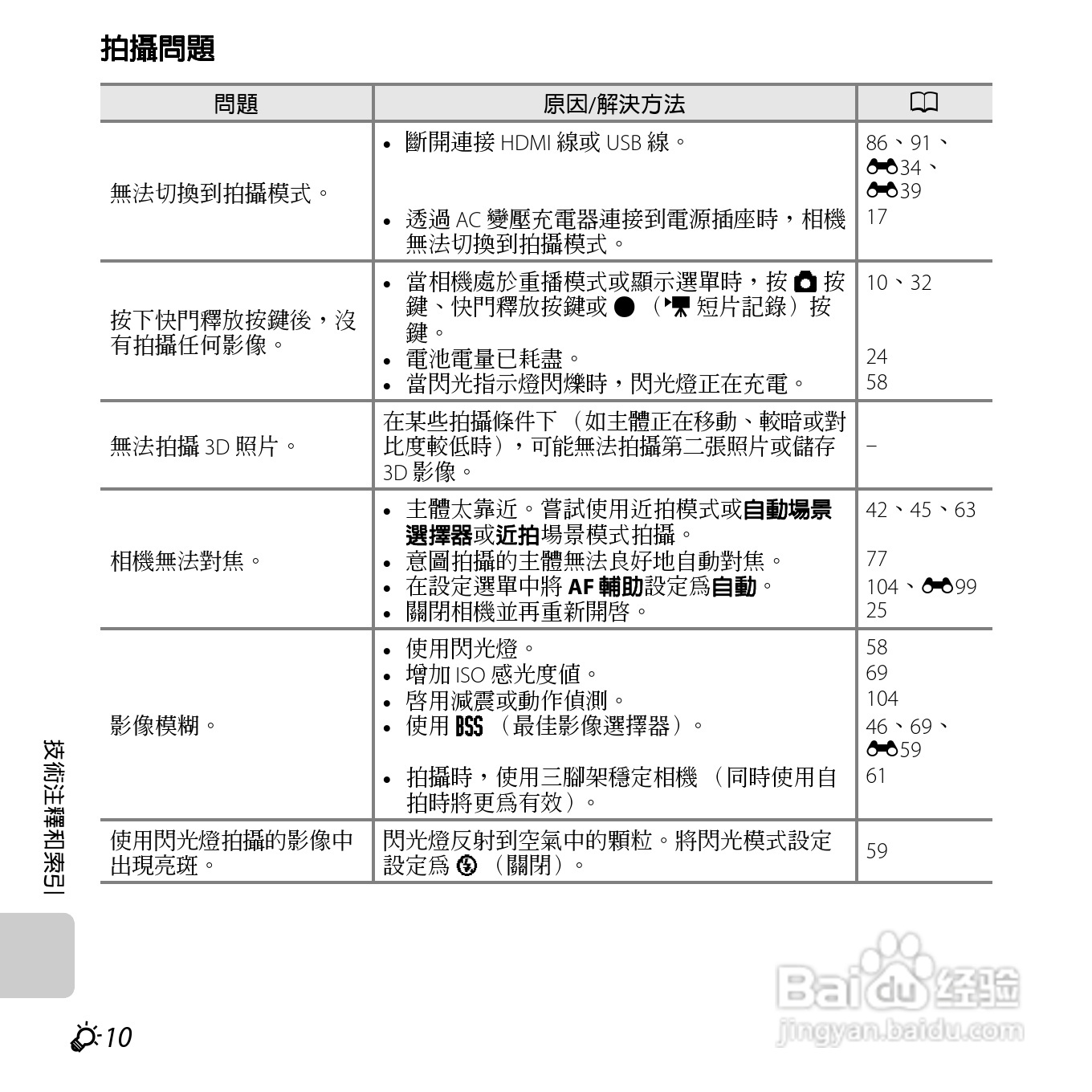 尼康COOLPIX S6400数码相机使用说明书:[26]