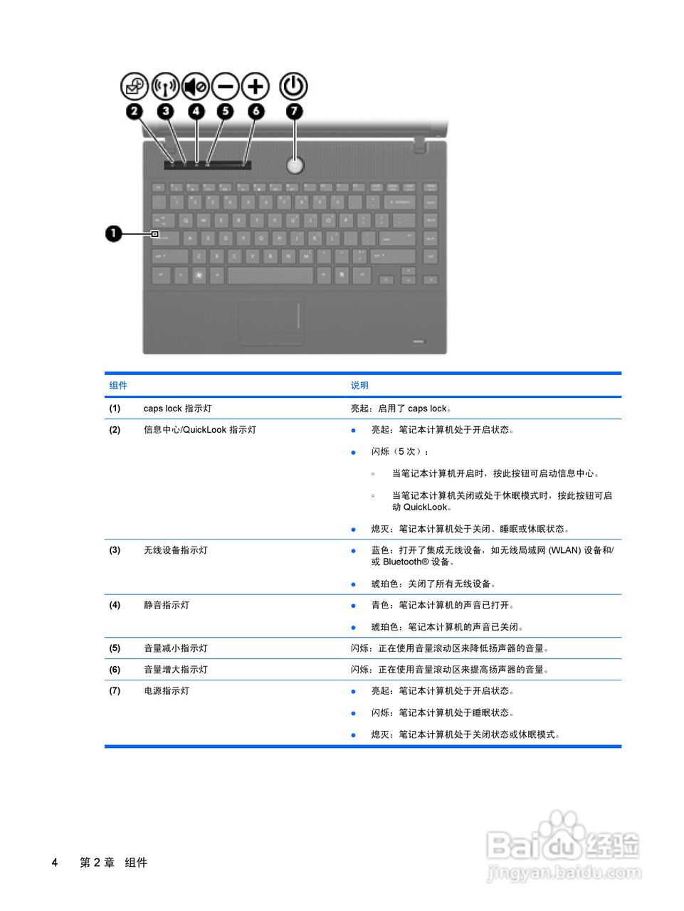 惠普(康柏) HP ProBook 4311s笔记本电脑说明书:[1]