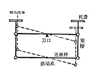 托盘天平平衡螺母怎么调
