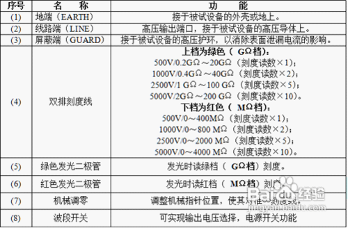 教大家如何使用BC2000智能双显绝缘电阻测试仪