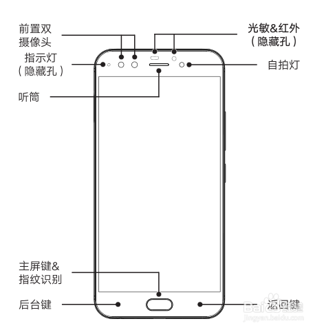 vivo X9s Plus打电话黑屏,竟然是它惹的祸