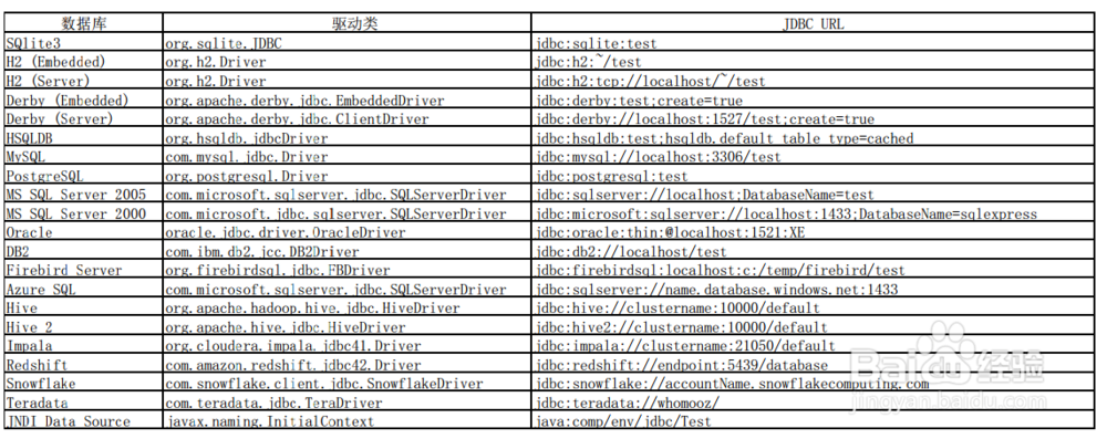 简记JDBC编程的5类6步法