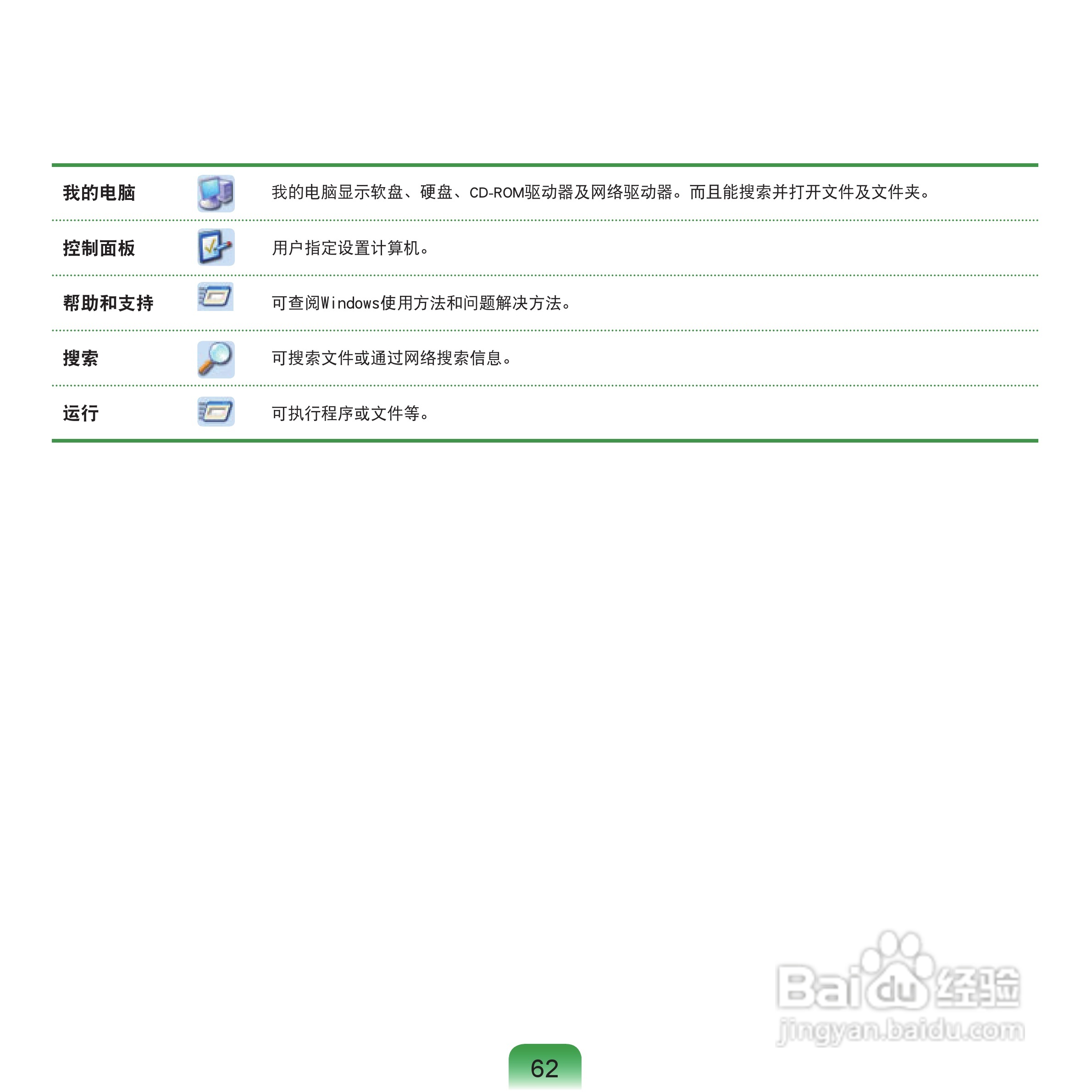 三星NP-Q70XY07/CHN笔记本电脑使用说明书:[7]