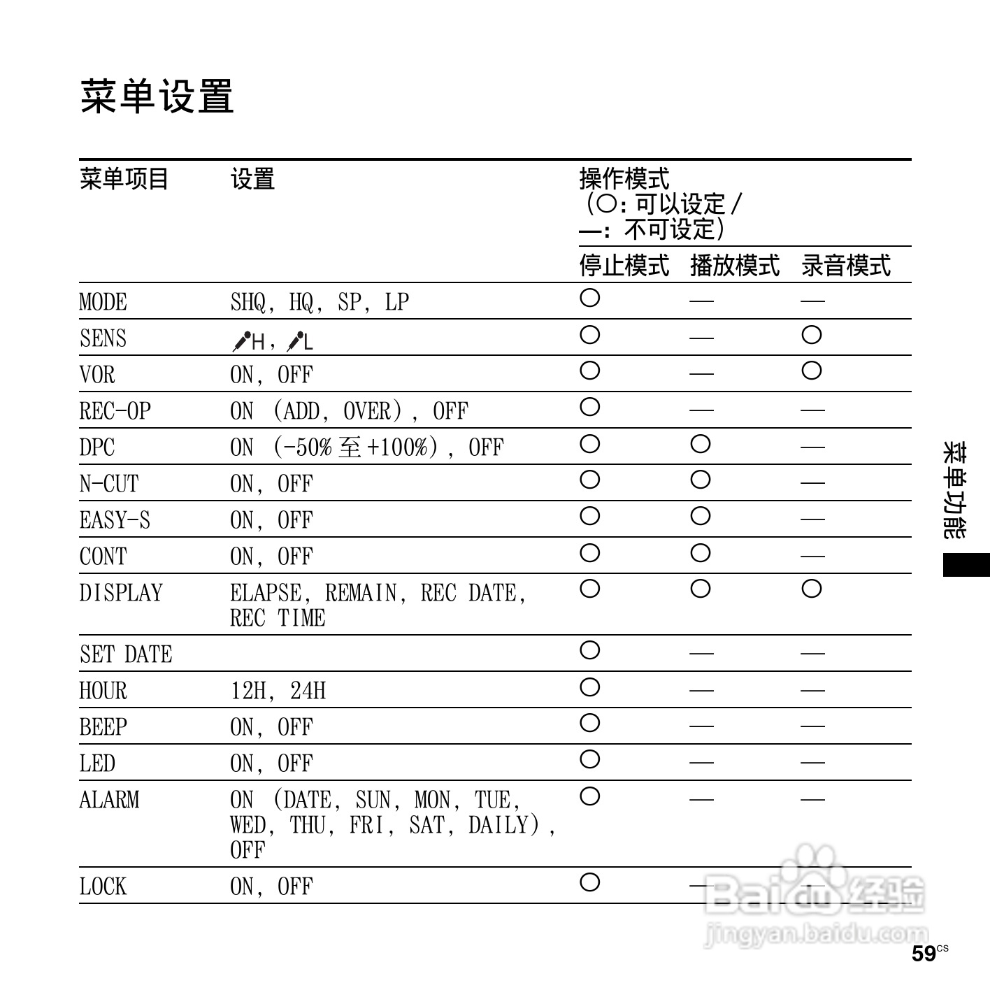 索尼ICD-PX820数码录音笔使用说明书:[6]