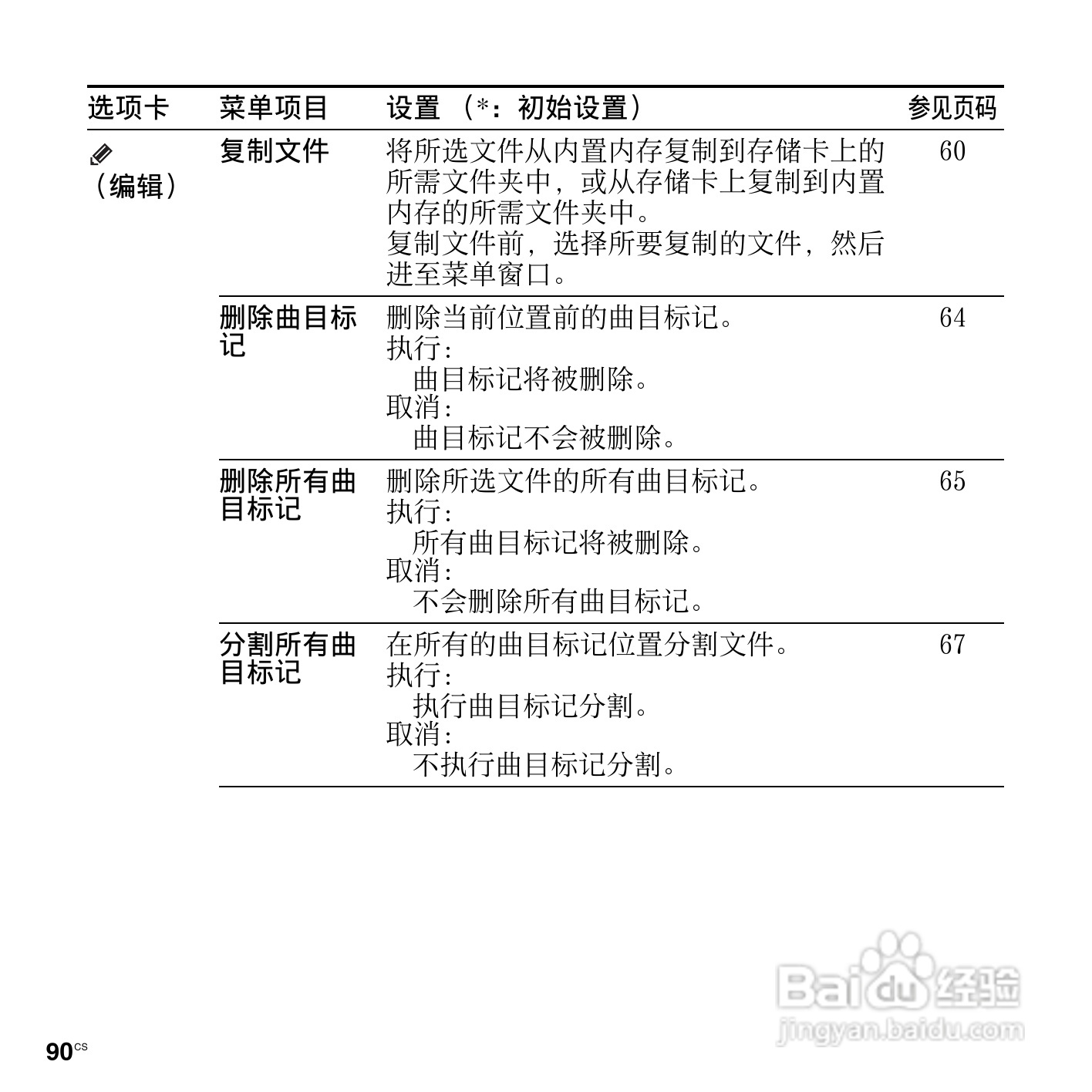 索尼ICD-UX513F数码录音笔使用说明书:[9]