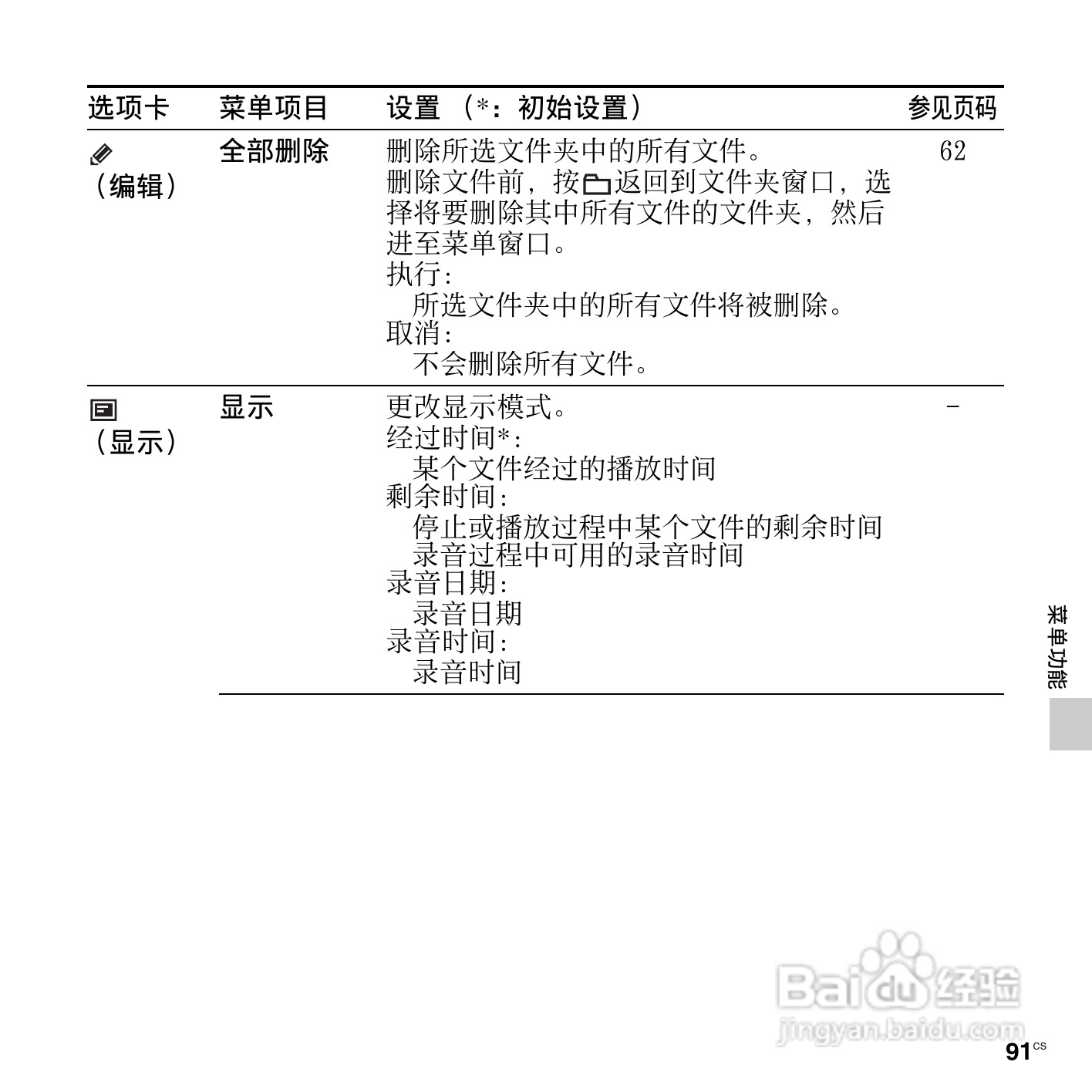 索尼ICD-UX512F数码录音笔使用说明书:[10]