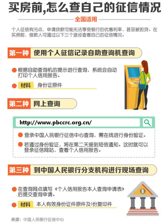 北京市买新房申请商业贷款,什么情况会被拒贷