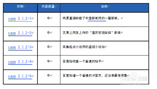 SEO搜索引擎网页质量白皮书分享