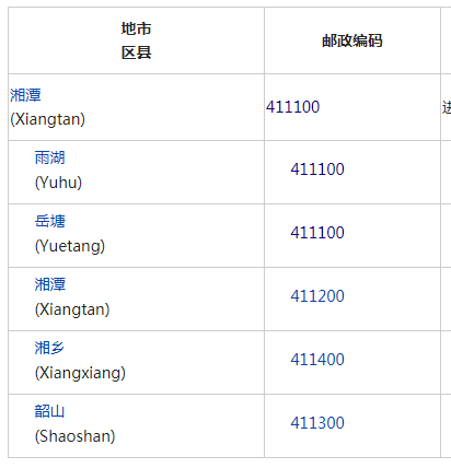 湘潭市雨湖区的邮政编码是多少
