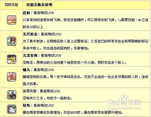 冒险岛龙的传人应该怎么加点