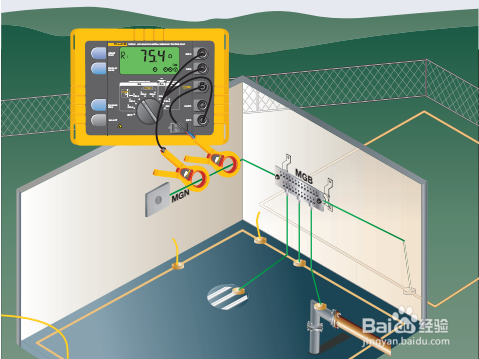 接地电阻测试仪安全原理、应用及测试方法