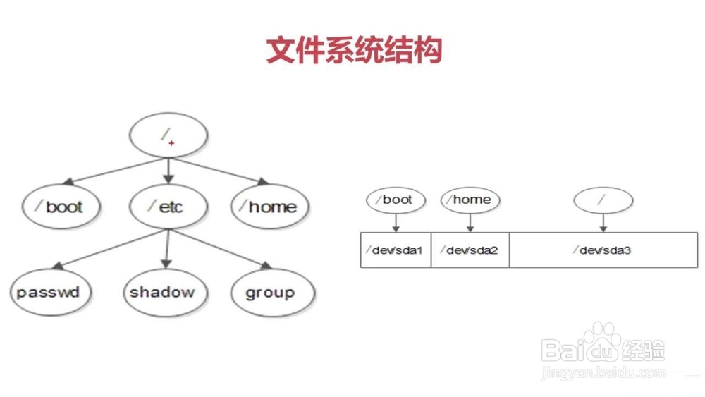 U盘里的文件消失不见，但是又占空间怎么办？