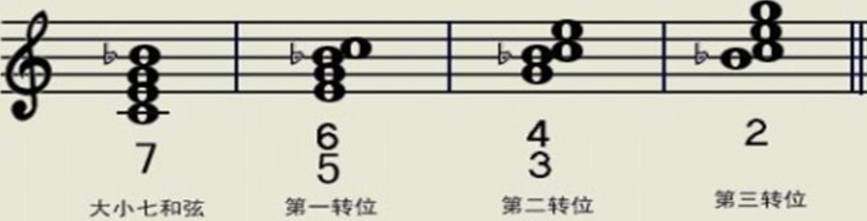 简谱基本乐理视唱练耳基础教程