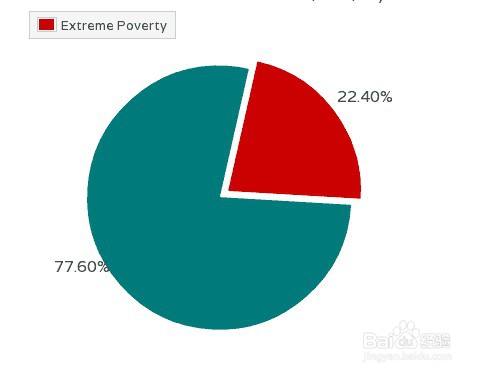 Axure：如何插入饼图