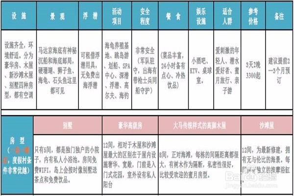 仙本那旅游攻略-邻家女孩般安静美好的海岛世界
