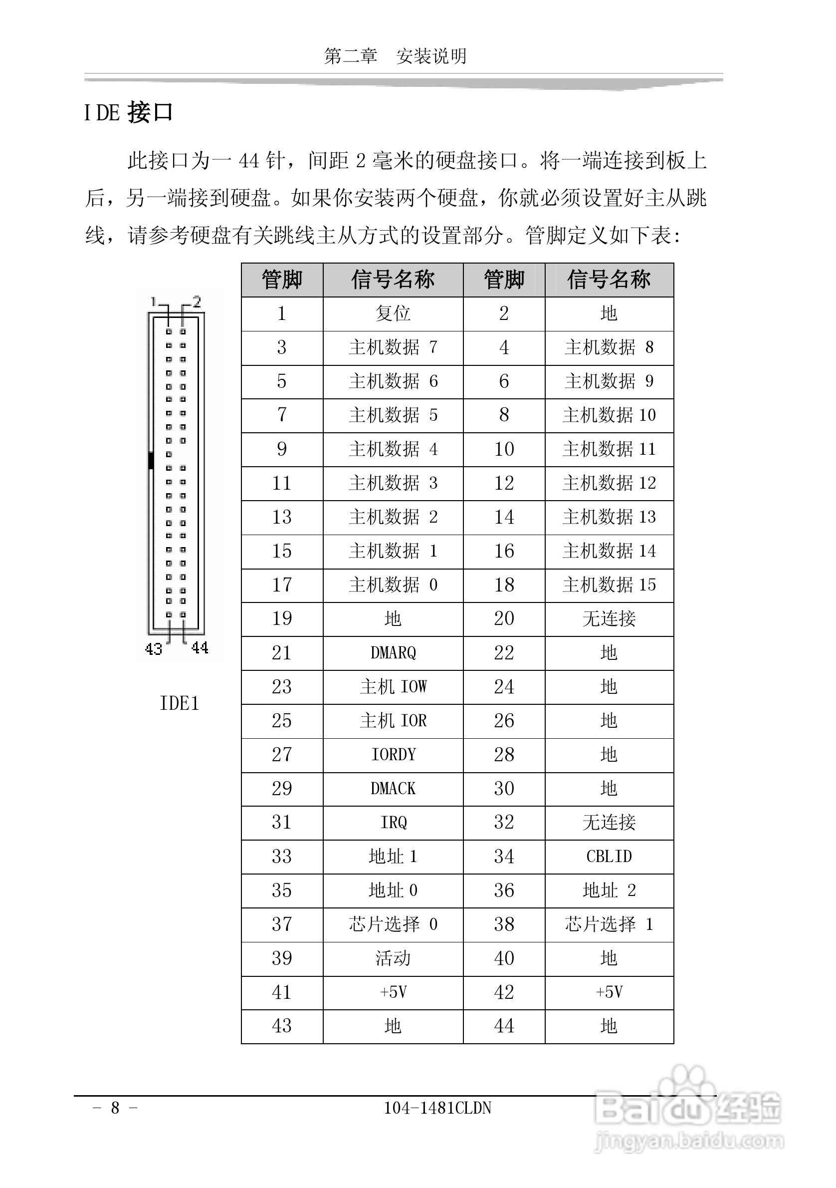 研祥104-1481CLDN工业级CPU板卡说明书:[2]