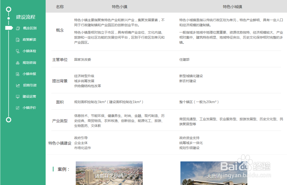 特色小镇的基本建设流程