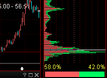 筹码峰狙击实战法