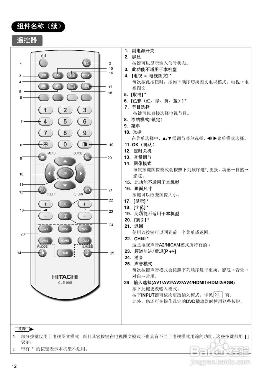 日立等离子彩色电视机P42E101CB型使用说明书:[2]