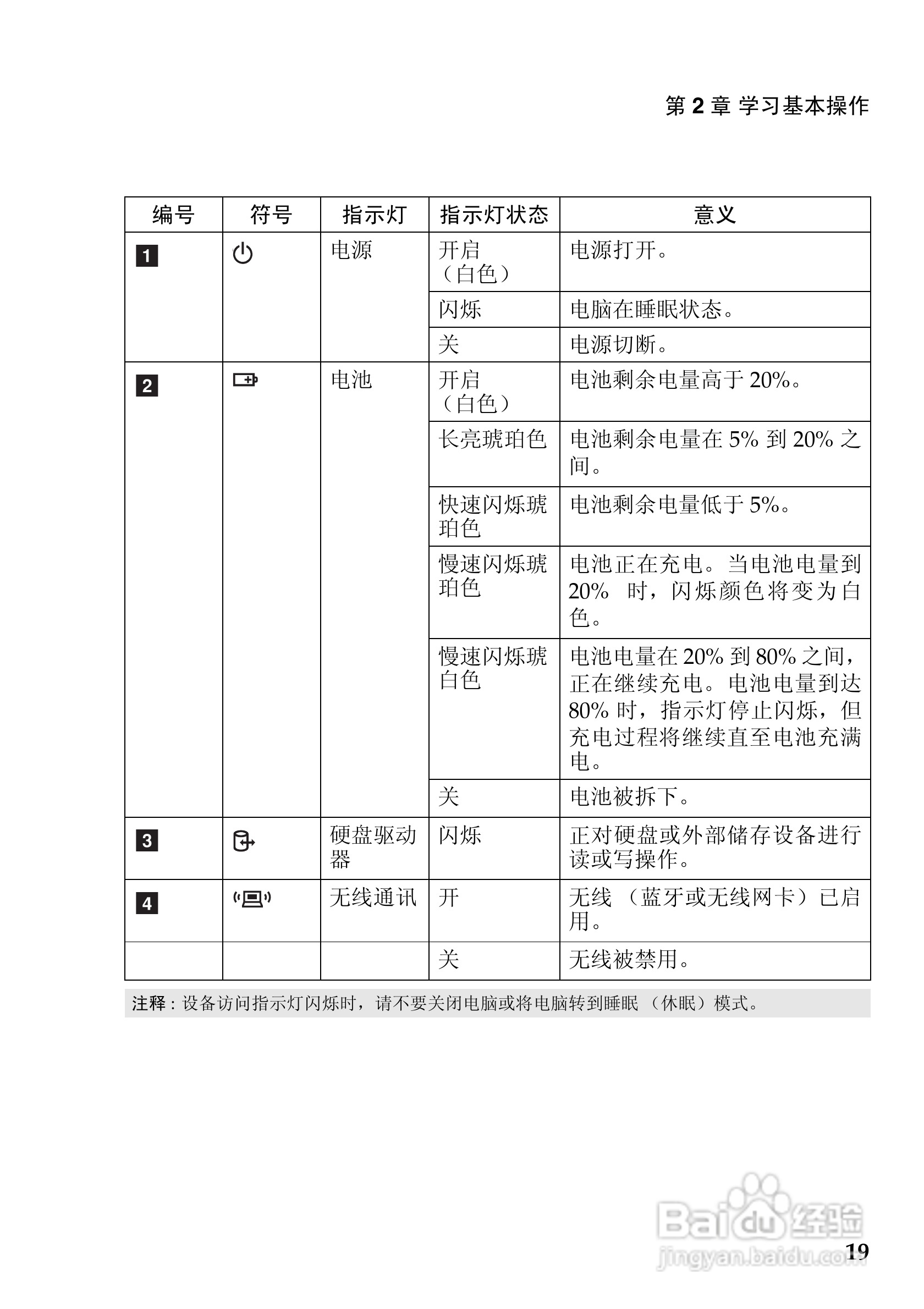 联想Lenovo G360笔记本电脑使用说明书:[3]