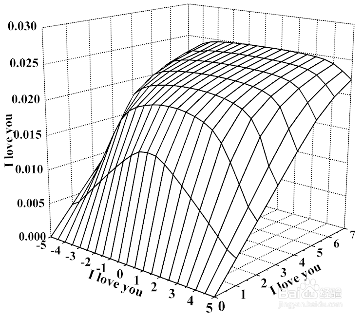 Origin三维绘图中，坐标不在正视水平面上不清晰