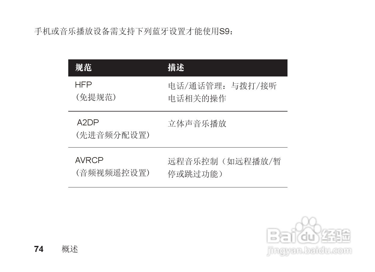 摩托罗拉S9蓝牙立体声耳机使用说明书:[8]