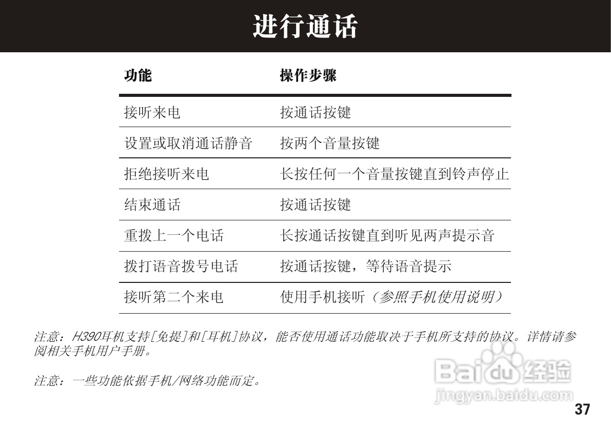 摩托罗拉H390蓝牙耳机使用说明书:[4]