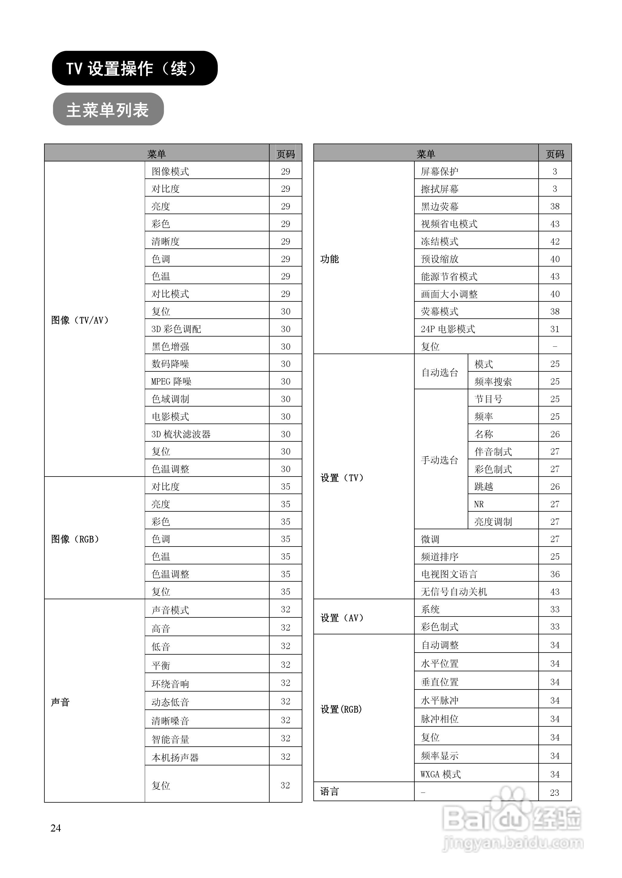 日立P50A102C彩电使用说明书:[3]