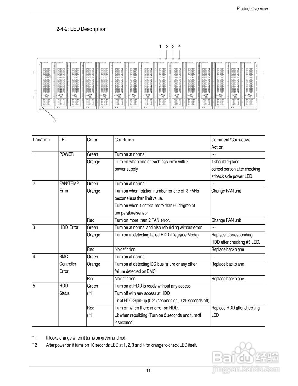 技嘉GR-SS301SJ (1.0)服务器使用说明书:[2]