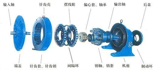 减速机发热是怎么造成的