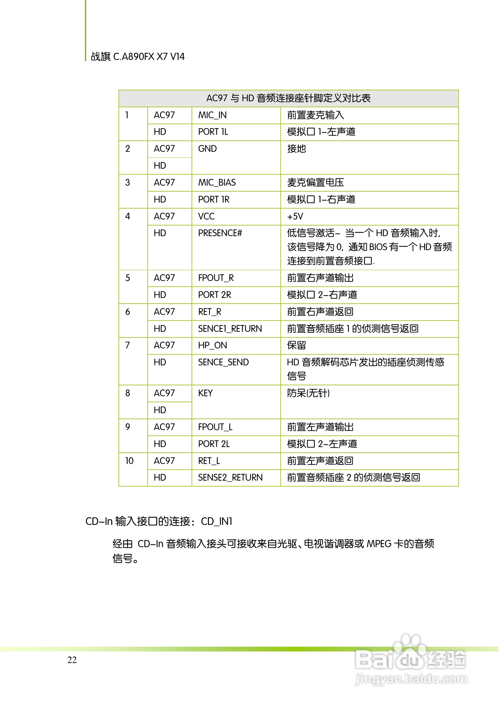七彩虹战旗C.A890FX X7 V14主板说明书:[3]