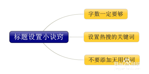 直通车流量怎么暴涨20倍，标题你得这么写！