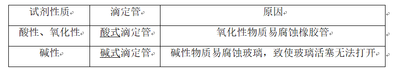 水的电离和溶液的pH