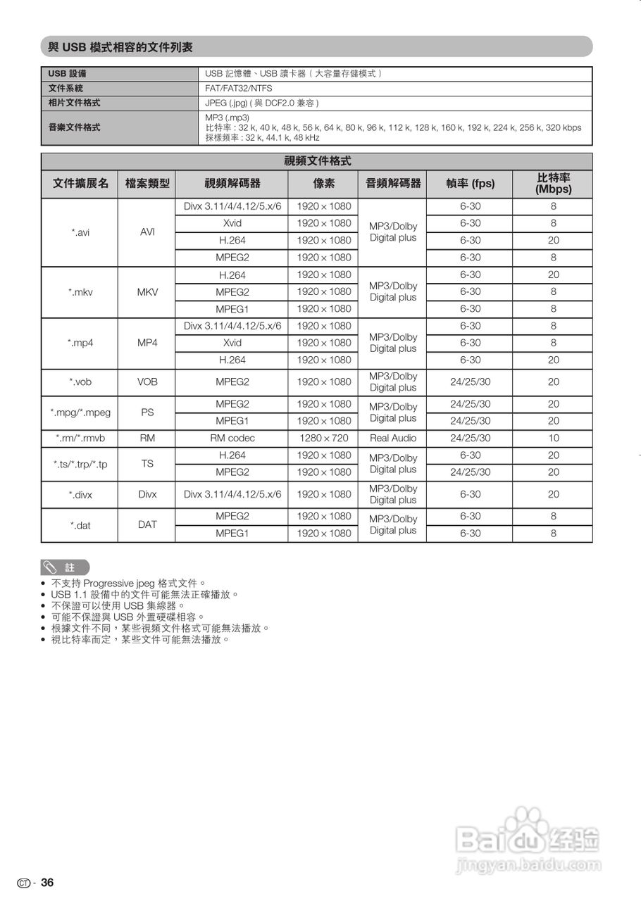 声宝LC-26LX430H型液晶电视机说明书:[4]