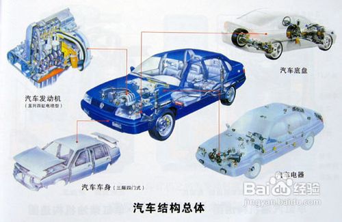 汽车漏油的原因及应对措施