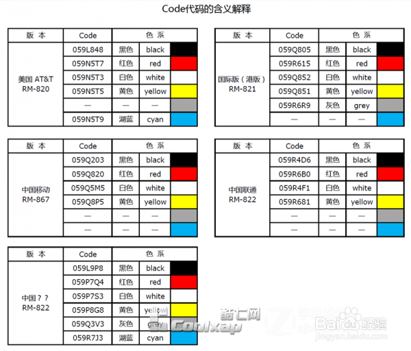 Lumia920各系列 Code 代码含义解释