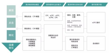 快手的“磁力引擎”，营销吸引力在哪里？