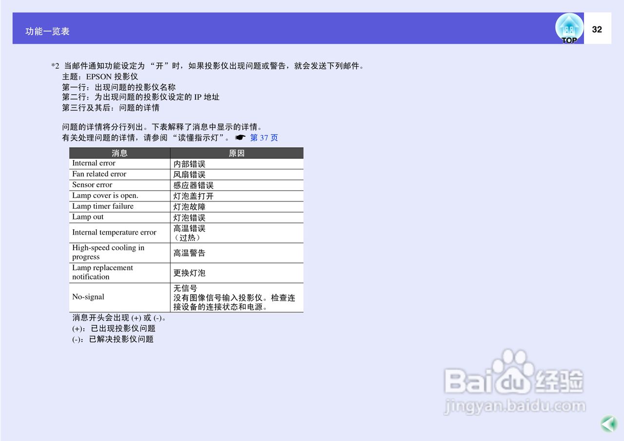爱普生EMP-822投影仪使用说明书:[4]