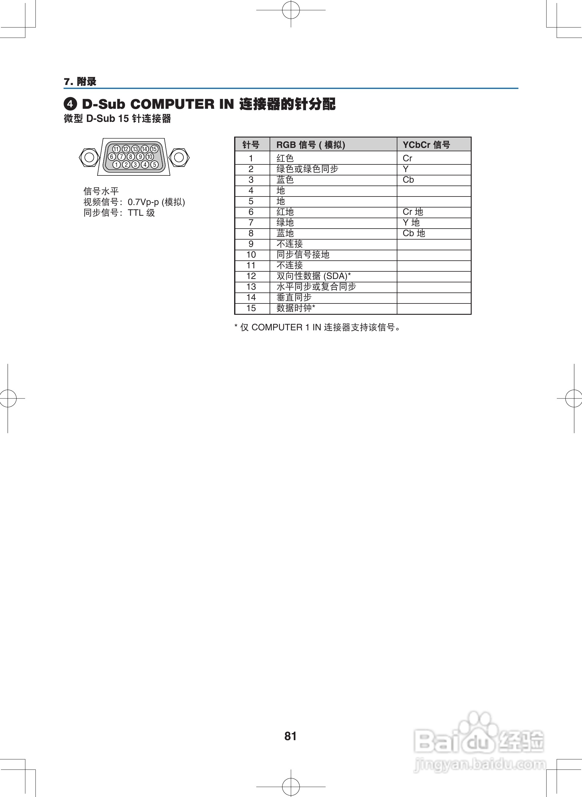 NEC NP400C投影机说明书:[9]