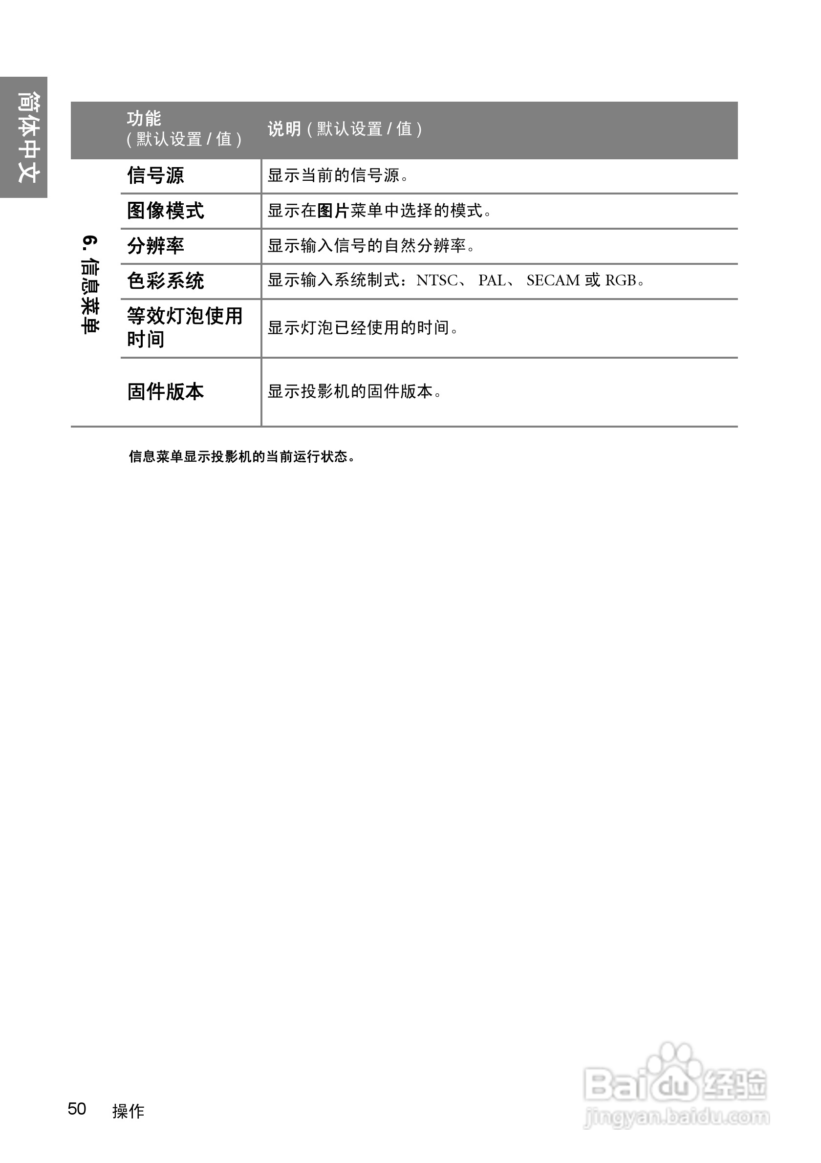 明基BenQ W1000型投影机说明书:[5]