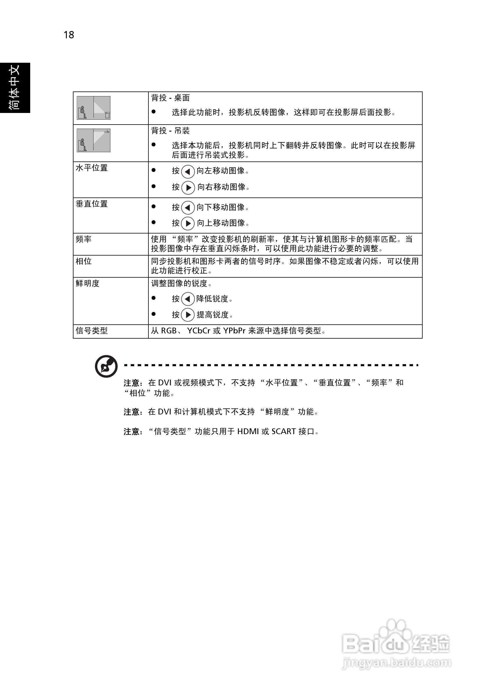 Acer投影机X1160 X1160P说明书:[3]