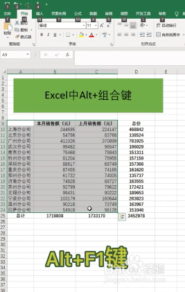Excel中Alt+组合键有哪些