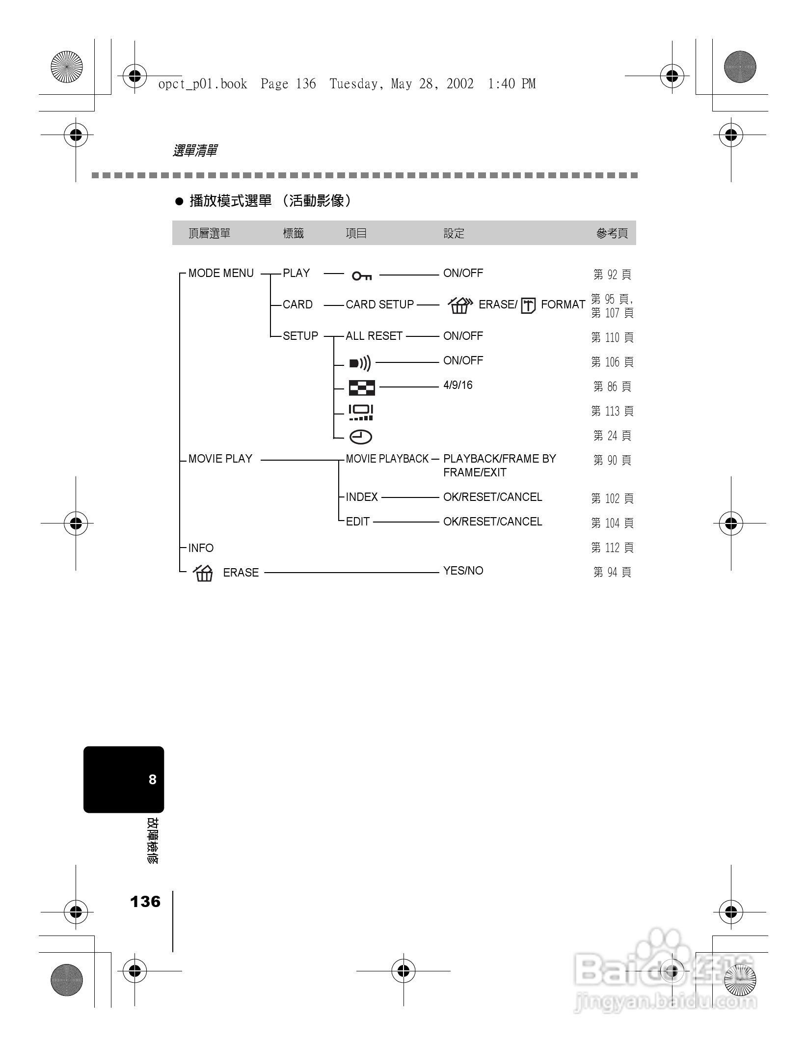 Olympus奥林巴斯D-550Z数码相机说明书:[14]