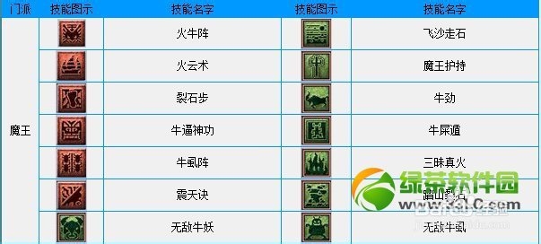 梦幻西游看图说话活动攻略 技能表