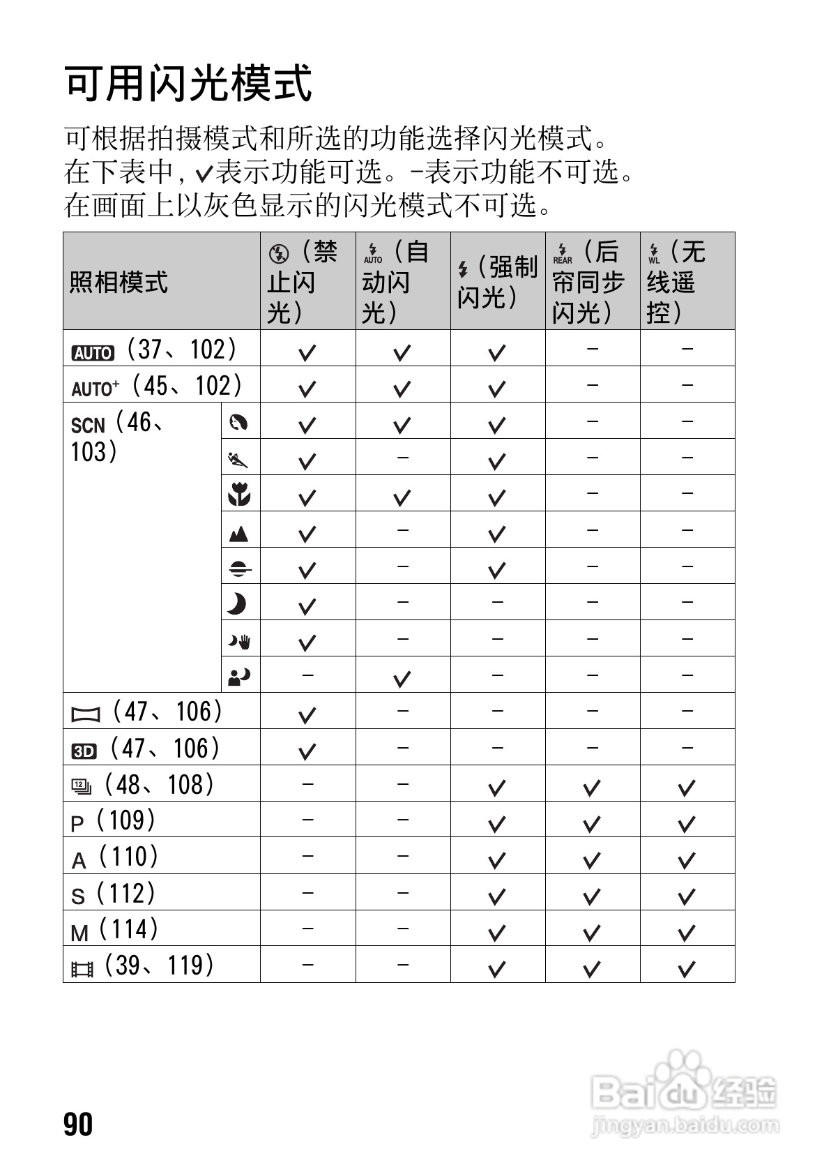 SONY索尼SLT-A77V数码相机说明书:[9]